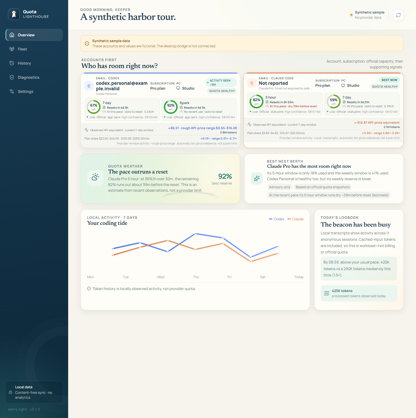 Synthetic Quota Lighthouse dashboard showing official quota and local activity for Codex and Claude accounts